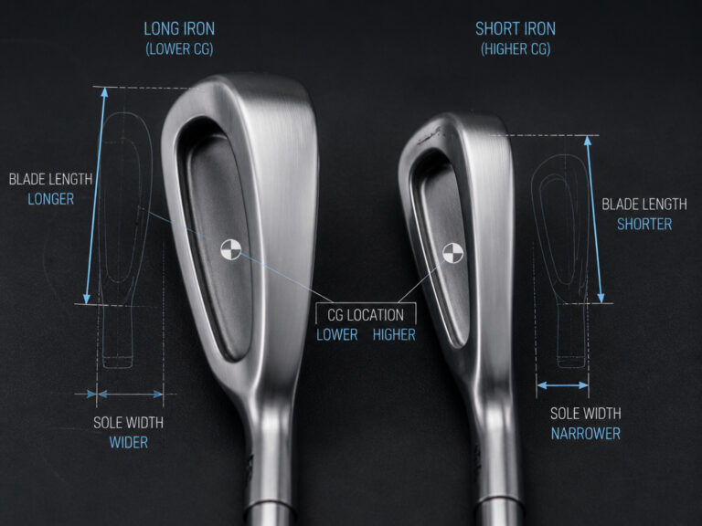 Iron Set Progression Explained: How Specs Change Your Game